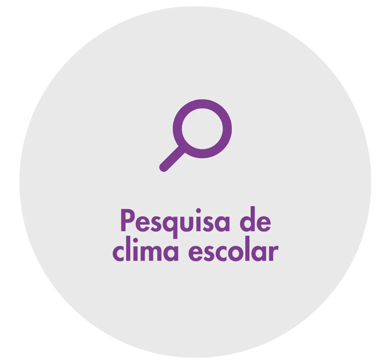 Pesquisa de clima escolar
