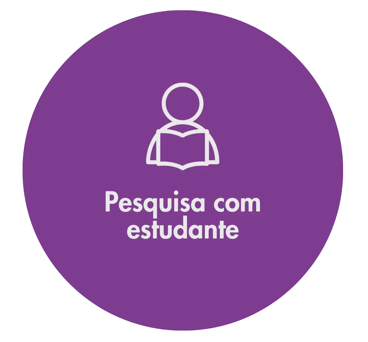 Escuta estruturada que ajuda a entender a experiência dos alunos e aprimorar as práticas pedagógicas
